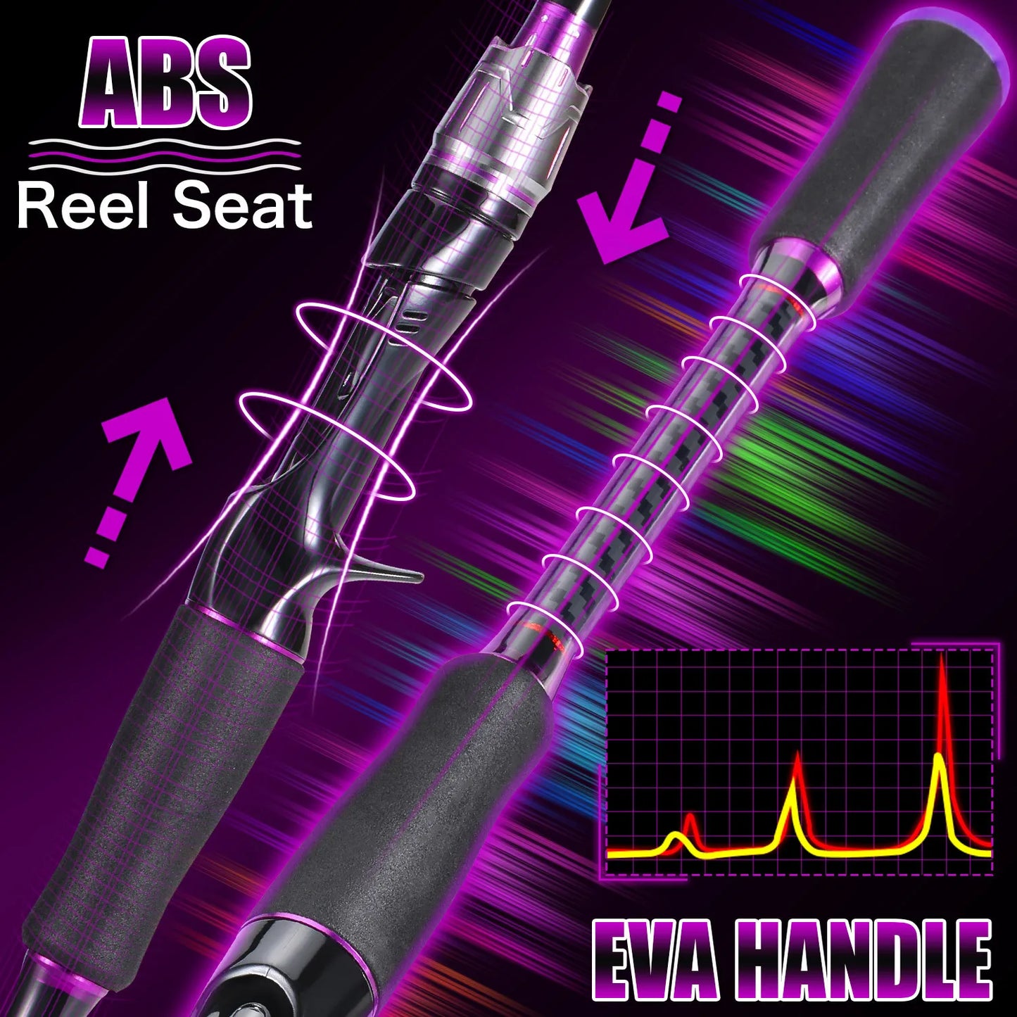 Telescopic Fishing Rod