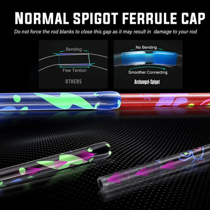 2Piece 6Foot Graphite and Fiberglass Fishing Rod Combo