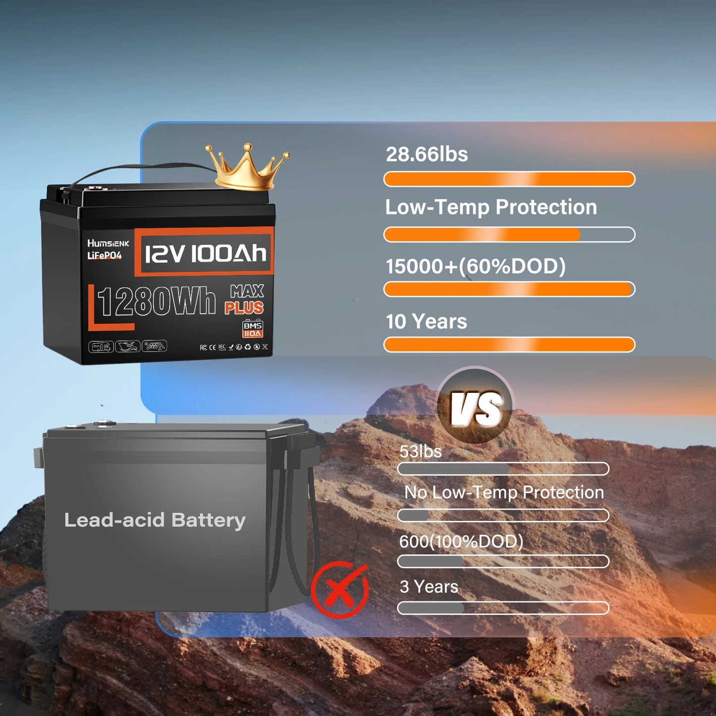 12v Lithium Battery