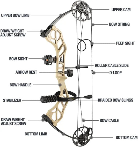 Compound Bow Pro Set
