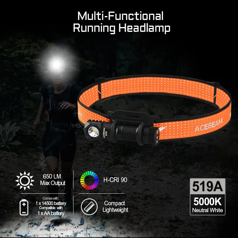 Super Lightweight Headlamp