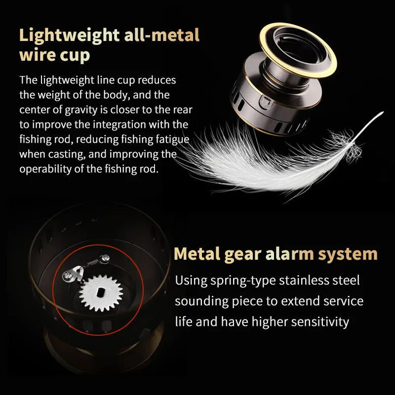 Spin Casting Reel