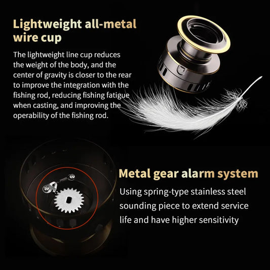 Spin Casting Reel