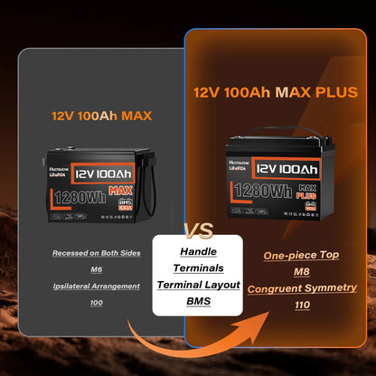 12v Lithium Battery