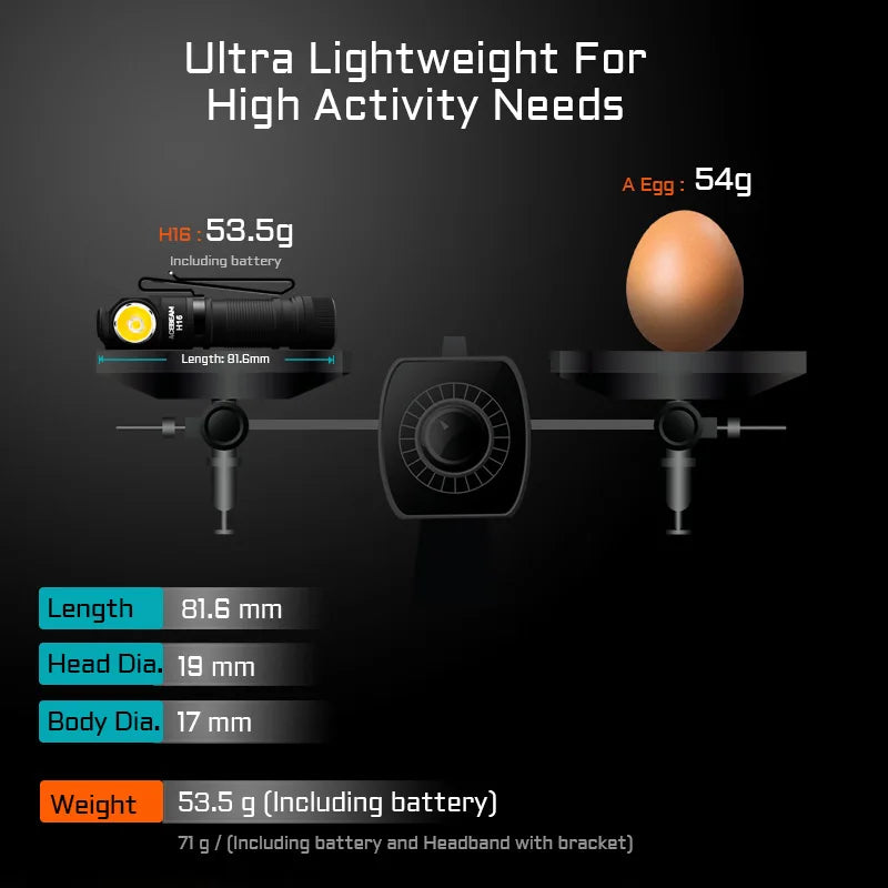 Super Lightweight Headlamp